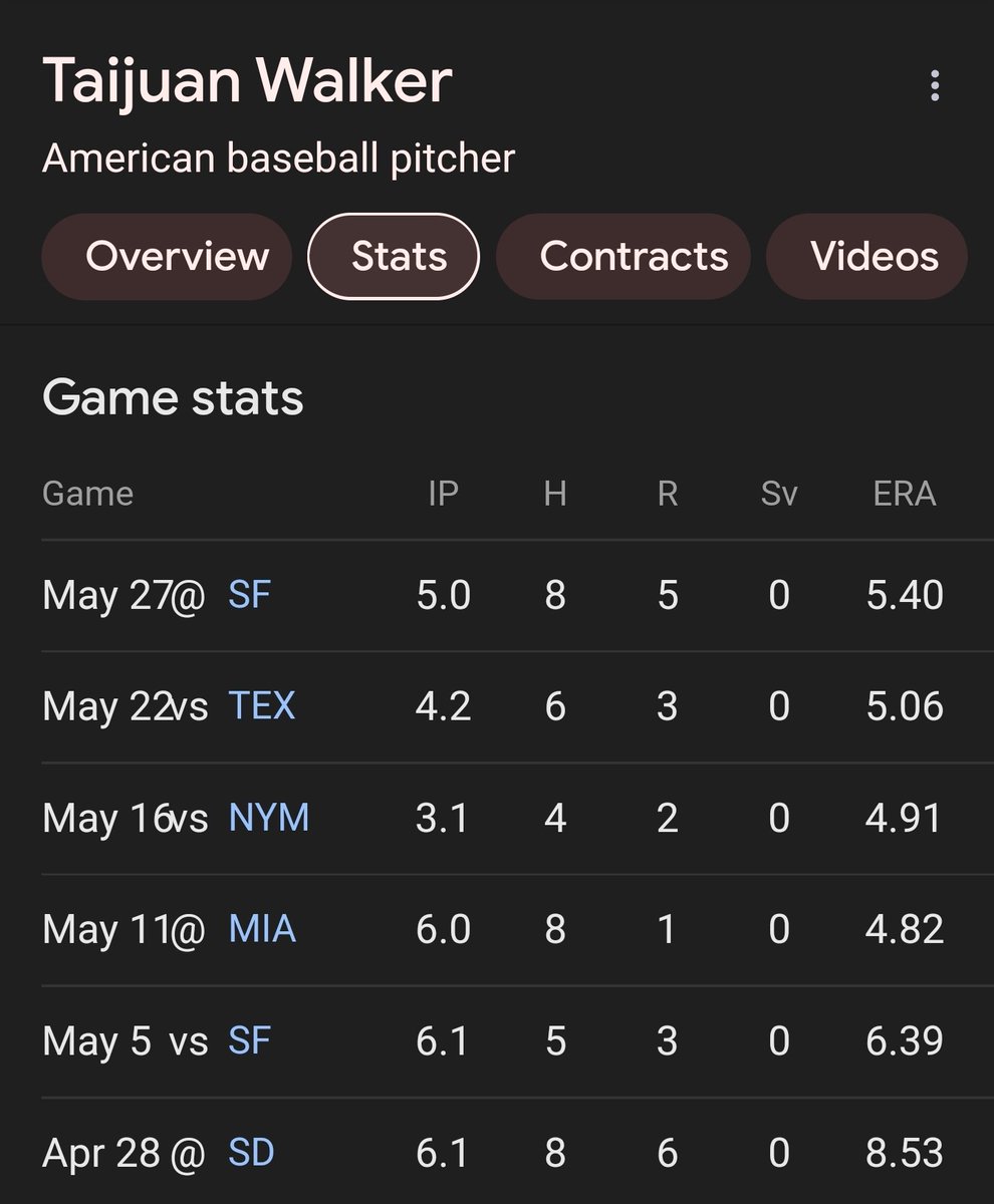 Taijuan Walker has been a bum this year so far. The one 'good' game he has had, he still allowed 8 hits. Thats not good. I wish he never replaced Turnbull. He seems like nice people, but that doesnt win you baseball games.