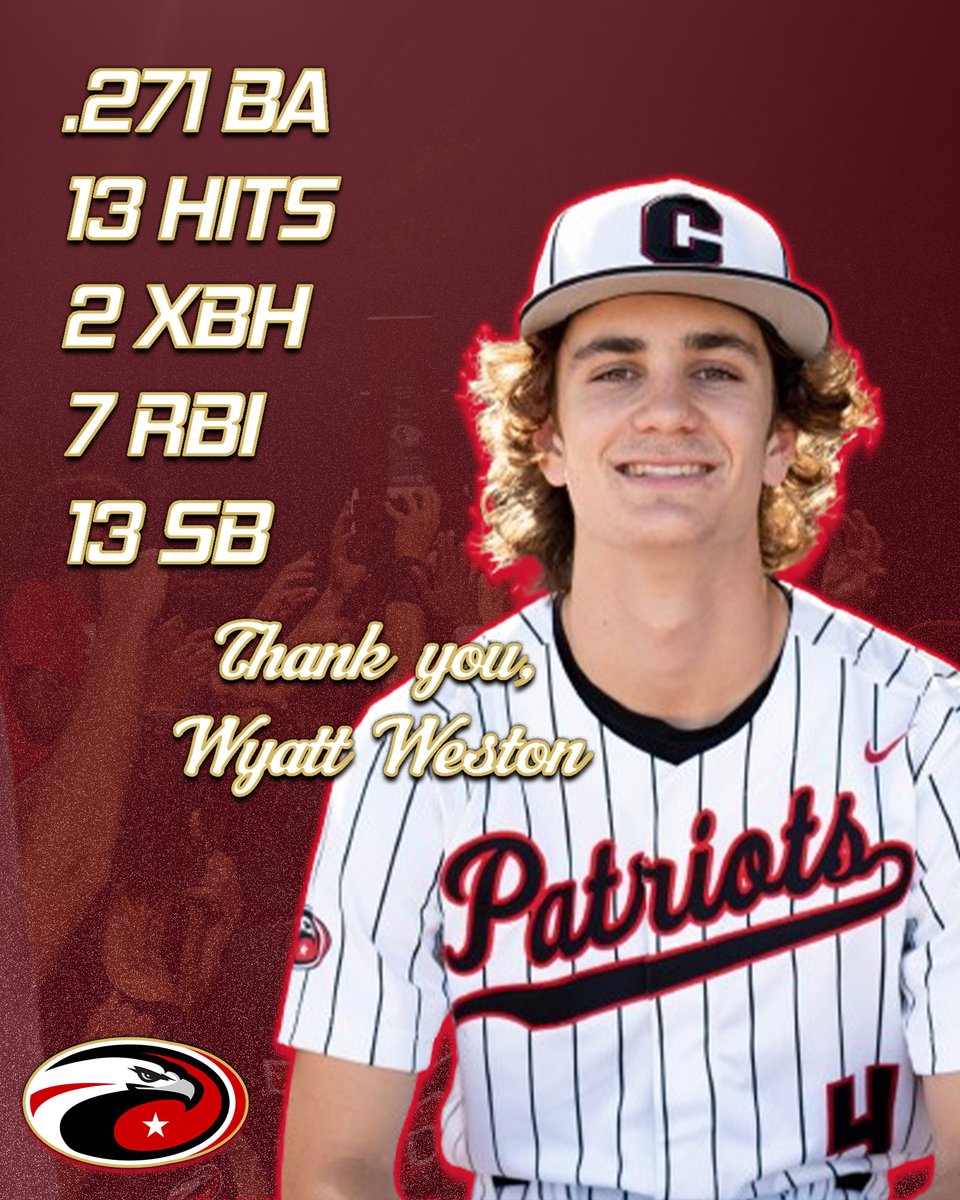 An incredibly hard worker. Never a complaint or argument. A bandit on the basepaths.

Wyatt will continue his academic career at Florida State University, majoring in Exercise Physiology.

#WeAreCDS #PatriotNation @CDS_Athletics