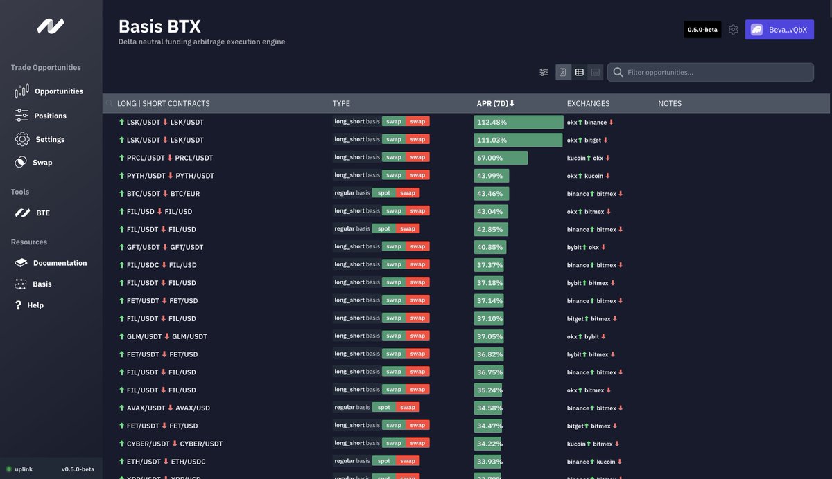 Another week of opportunities via the #BTX!

$LSK --> 🟢 Long at <a href="/okx/">OKX</a> + 🔴 Short at <a href="/binance/">Binance</a> for 112% APR.

An opportunity like this can earn $145 per week on a $10,000 account—without exposure to market direction! 💪