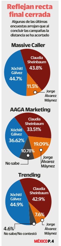 Hoy <a href="/diario24horas/">@diario24horas</a> publica lo que tú y yo ya sabemos: que somos más los buenos, somos más los que queremos un #MéxicoSinMiedo.
Porque #MéxicoDespertó y no permitiremos más mentiras, más corrupción, ni más abusos.
#Xóchitl2024
#XóchitlGálvezPresidenta