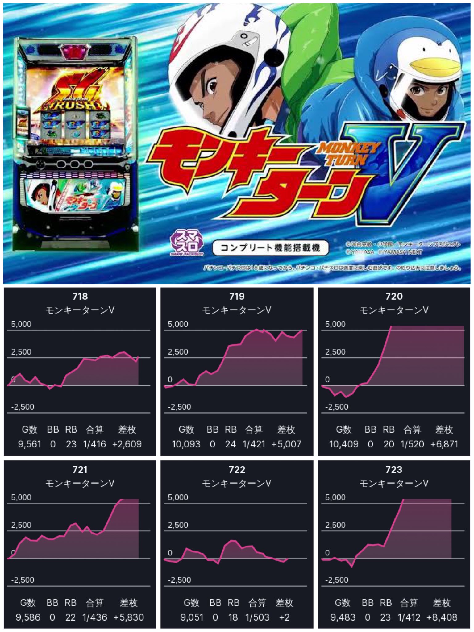 ミスターX on X: 