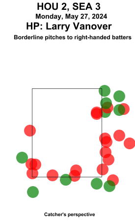 Final: Astros 2, Mariners 3
Umpire: Larry Vanover
#Relentless // #TridentsUp
#HOUvsSEA // #SEAvsHOU
Missed Balls: mlb.com/video/search?q…
Missed Strikes: mlb.com/video/search?q…
Video may not be available immediately after the game