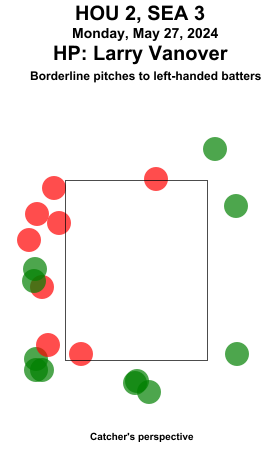 umpstrikezone's tweet image. Final: Astros 2, Mariners 3
Umpire: Larry Vanover
#Relentless // #TridentsUp
#HOUvsSEA // #SEAvsHOU
Missed Balls: mlb.com/video/search?q…
Missed Strikes: mlb.com/video/search?q…
Video may not be available immediately after the game