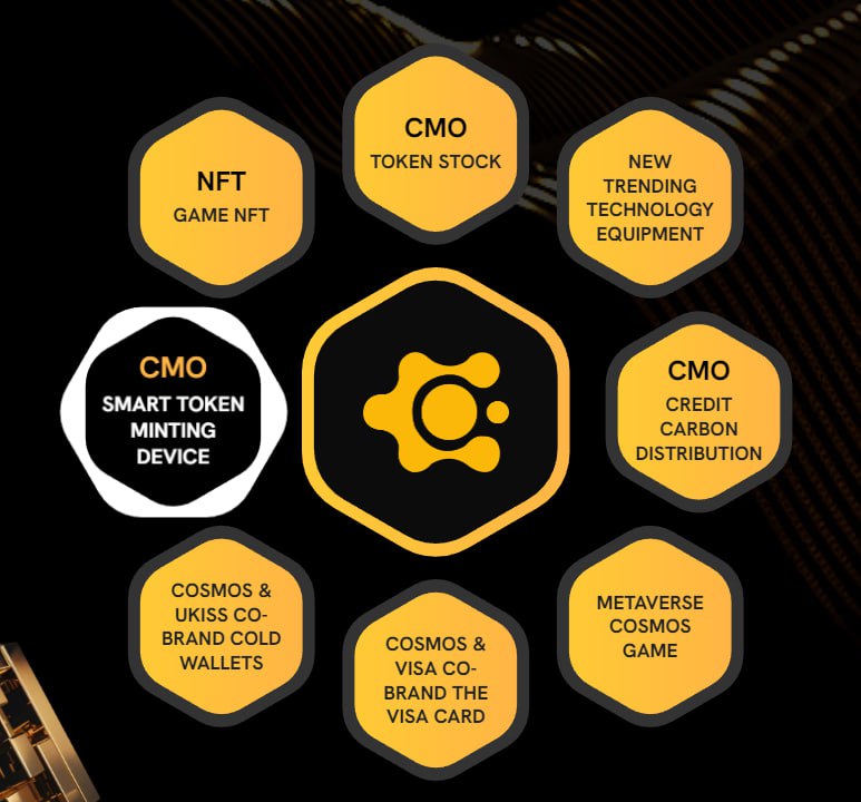 CosmosMetaNFT's tweet image. #CosmosMeta 🟢

✨We aim for being the bridge between currency and the future aiming en-code real world assests into the crypto market. That&apos;s why #CarbonCredit is our target for its eco-friendly meaning. You can protect the #environment while earning!☀️

market.cosmosmeta.net