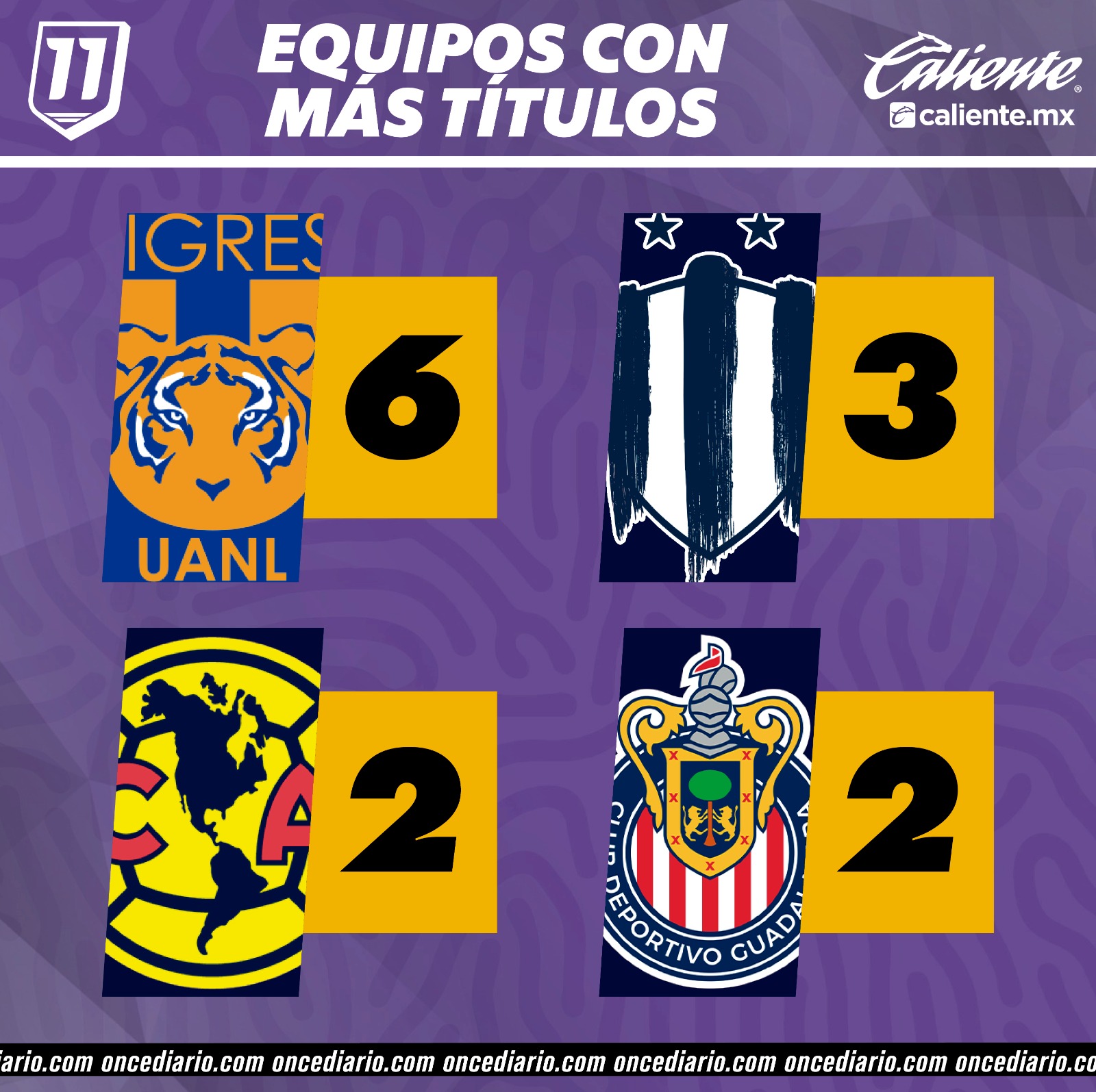 Los campeones de la Liga MX Femenil