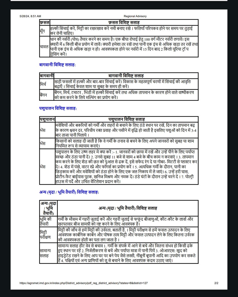Meteorologist0's tweet photo. #Kota Crop Advisory
Agromet Adviosry Bulletin, AgroMeteorological field unit, ARS, Kota
@IMDJaipur
@Indiametdept
@AgUnivKota
@DDKisanChannel
#Adviosry
#CropAdvisory
#AMFU
#GKMS
#Bundi
#Baran
#Jhalawar https://t.co/xtF7eLWDKY