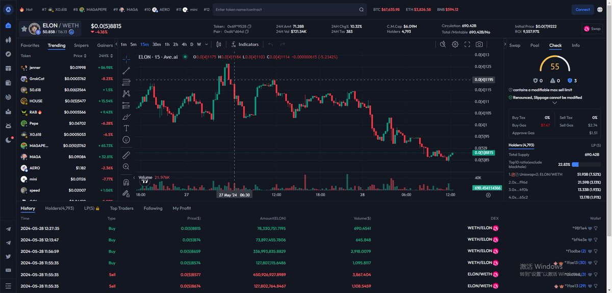 推荐 下 $ELON

美国成为加密大国，上轮牛市的MEME王马斯克将不会缺席。马斯克的MEME币以$DOGE为首，接着是GROK、DOGEELON等，而$ELON目前市值仅有7.8M，正处于价值洼地。$Elon的合约地址，也吃中了69420的梗，马斯克6月28日生日，踏入6月将会很有话题性。