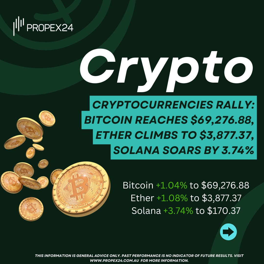 propex24's tweet photo. 📊🌐 Stay updated with the latest international market changes!

Swipe right to discover today's trading news, featuring updates on stocks, currencies, cryptocurrencies, commodities, and bond yields.

💬 Let us know your thoughts in the comments! . . . #Propex24 #TradingNews https://t.co/Nl0S9RswXA