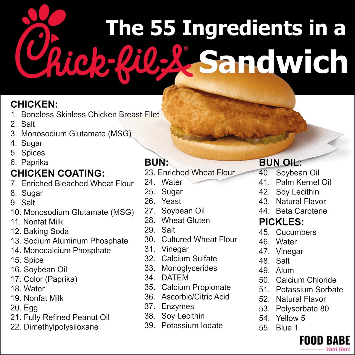 Why would anyone willingly eat a <a href="/ChickfilA/">Chick-fil-A, Inc.</a> sandwich?
