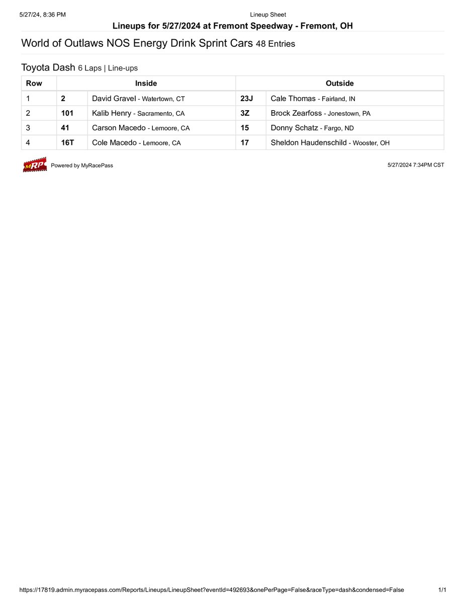 From #WoOSprints Timing & Scoring