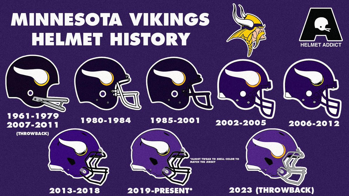 Minnesota Vikings helmet history.  Which one do you like best?

📸: @HelmetAddict