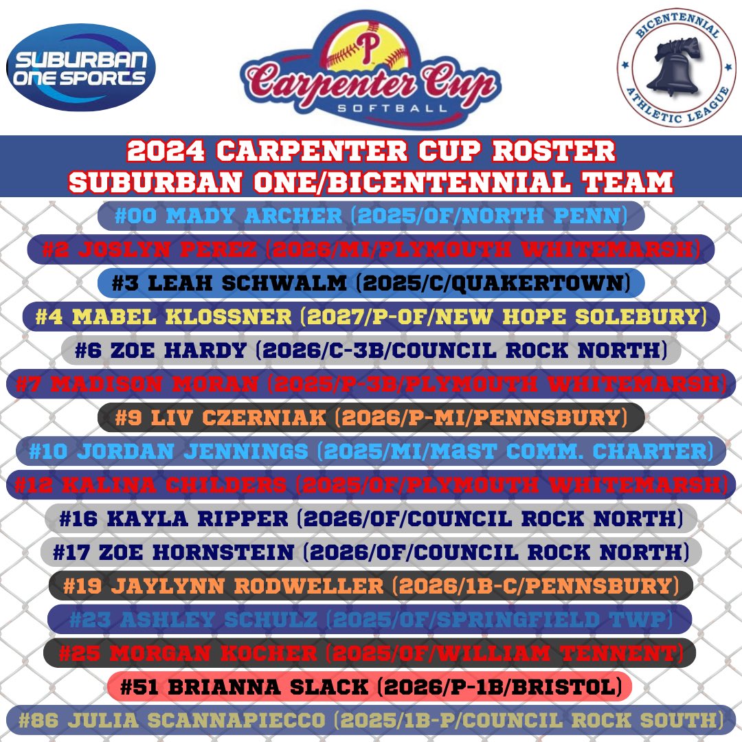 SOLSB Carpenter Cup (@solsbcc) on Twitter photo Happy and proud to announce the <a href="/SOLsports/">SOLsports</a> / <a href="/BALATHLETICS/">BALATHLETICS</a> roster for the 2024 <a href="/CarpenterCupSB/">Carpenter Cup Softball</a> tournament. So excited to get going with this great group of girls! See you on June 18th at FDR Park. Happy and proud to announce the <a href="/SOLsports/">SOLsports</a> / <a href="/BALATHLETICS/">BALATHLETICS</a> roster for the 2024 <a href="/CarpenterCupSB/">Carpenter Cup Softball</a> tournament. So excited to get going with this great group of girls! See you on June 18th at FDR Park.