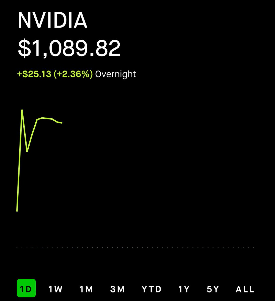 Of course $NVDA cutting its prices in #China to fend off #Huawei competition was going to be “bullish” 🤭