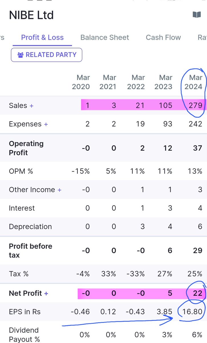 Fantastic set of numbers by #nibe . Looking forward to a bigger FY 25🔥🔥🔥.
#defense #makeinindia 🇮🇳💪🚀