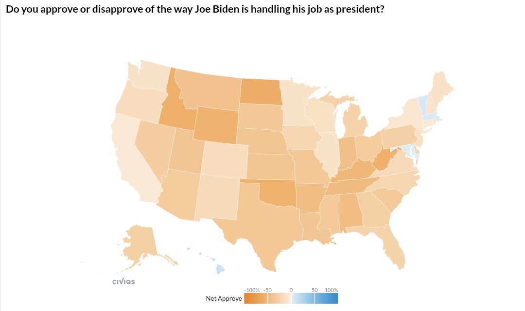 📊 CIVIQS: Biden Job Approval (5/26) 🔵 Approve: 35% 🟠 Disapprove: 57% — • Arizona: 31-62 (-31) • Nevada: 32-61 (-29) • Georgia: 31-59 (-28) • Pennsylvania: 33-60 (-27) • Michigan: 34-59 (-25) • Wisconsin: 41-53 (-12) civiqs.com/results/approv…