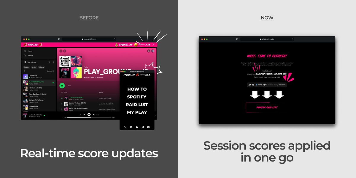 ativ_official's tweet photo. 📣ATIV MUSIC PLAYGROUND Update📣

Score updates are now applied all at once during refresh sessions, instead of in real-time.
Now check your score after the refresh session.

#ATIV #HackingTheF___ingMusicIndustry 🧨

Before                          ▶️      Now https://t.co/nHxTzNPhWu