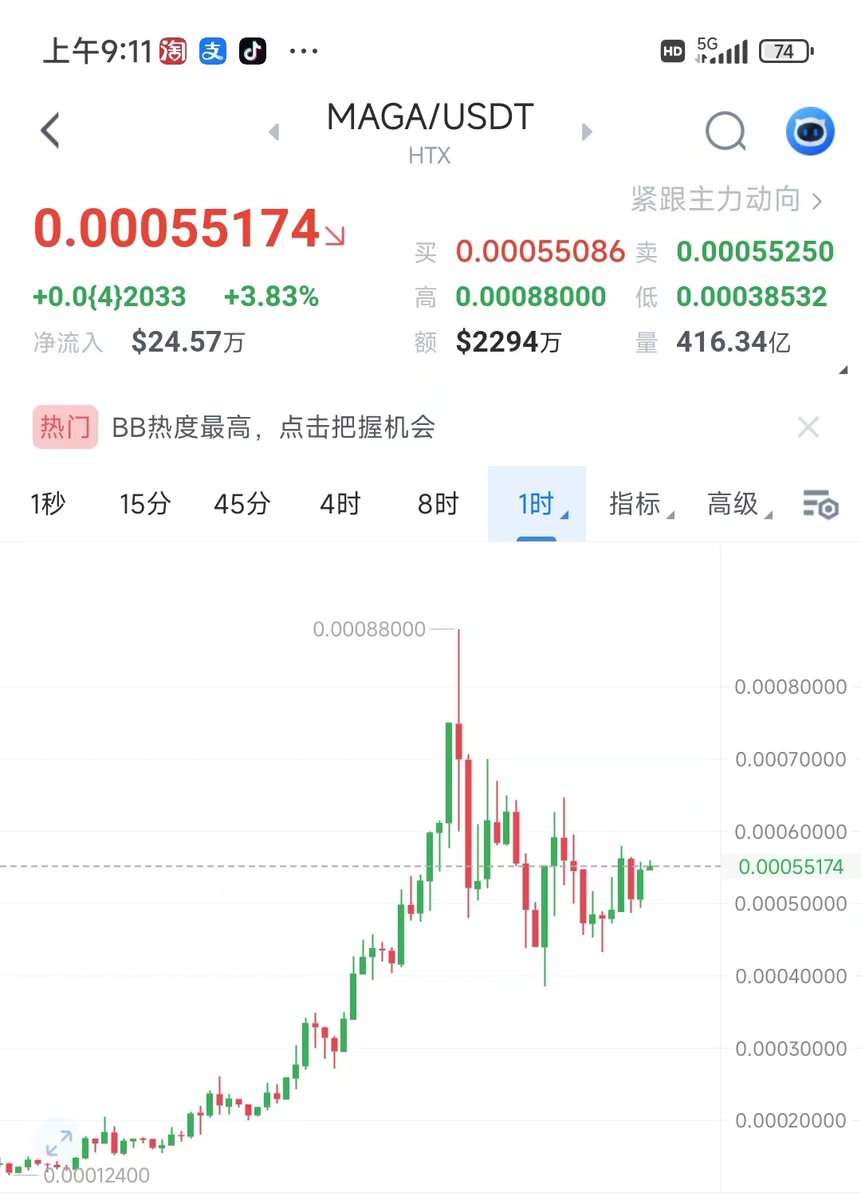 这K线稳了，激情过后是贤者时间，给机会要抓住，确保下一次的冲刺你不只是看客，而是体验者。 $MAGA
