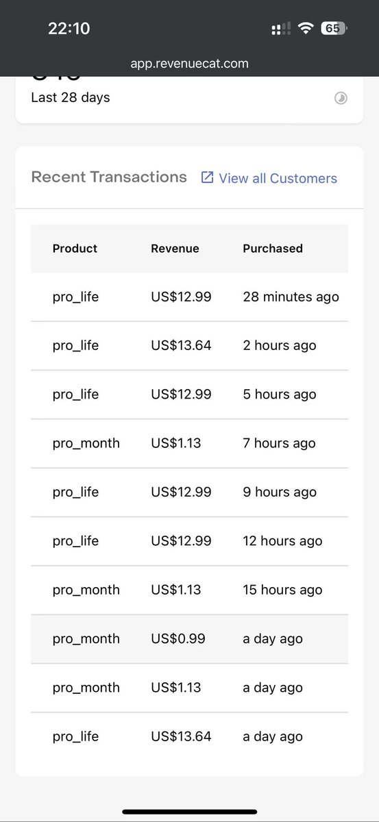 When you told users:

We’re going to raise prices 

👇👀🫣

#buildinpublic #iosapp #kikocard