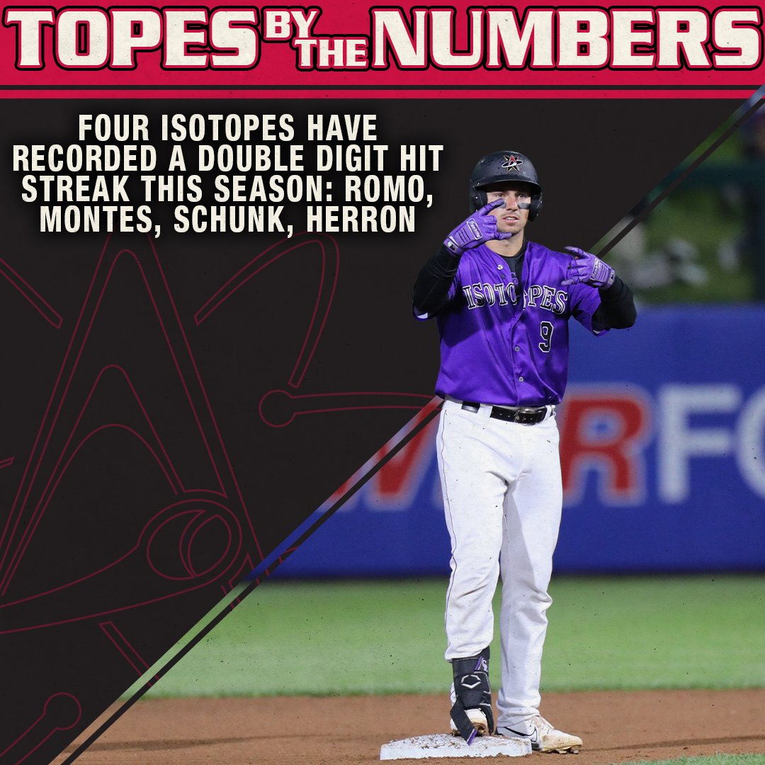 Topes by the Numbers is back!