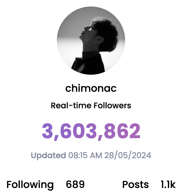 I want to know more about Chimon's illness :( It seems very serious

PerthChimon's instagram followers in real time
🗓️28.05.2024
🖤perthppe: 3,514,593 (📈+2,295)
💛chimonac: 3,603,862 (📈+2,049)
#perthchimon #เพิร์ธชิม่อน
#perthppe #chimonac