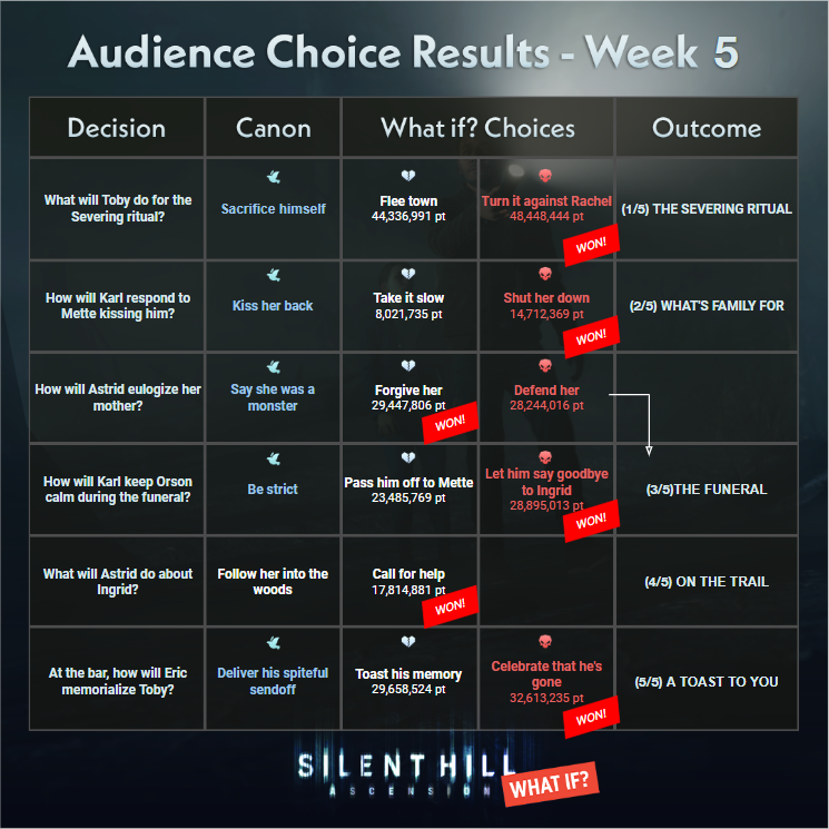 SILENT HILL: Ascension tweet media