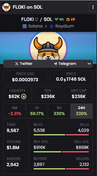 LETS SEND THIS TO WHERE IT BELONGS!

- 1.8M in volume.
- #1 on SOL Trending
- #9 on DEX Trending