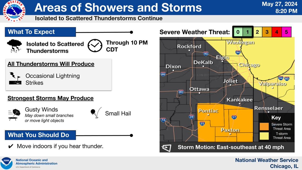 Showers and storms continue into the overnight across the region.