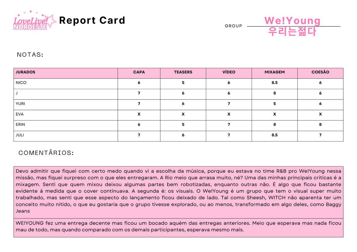 LoveLiveNR_OFC's tweet photo. ♡ ⸻ LOVE LIVE! Nordeste
『 REPORT CARD: We!Young @WeYoung_OFC 』
・Segue abaixo o report card do We!Young nessa missão・
#LLN #LoveLiveNordeste #4thReportCard https://t.co/ne103jYTCw