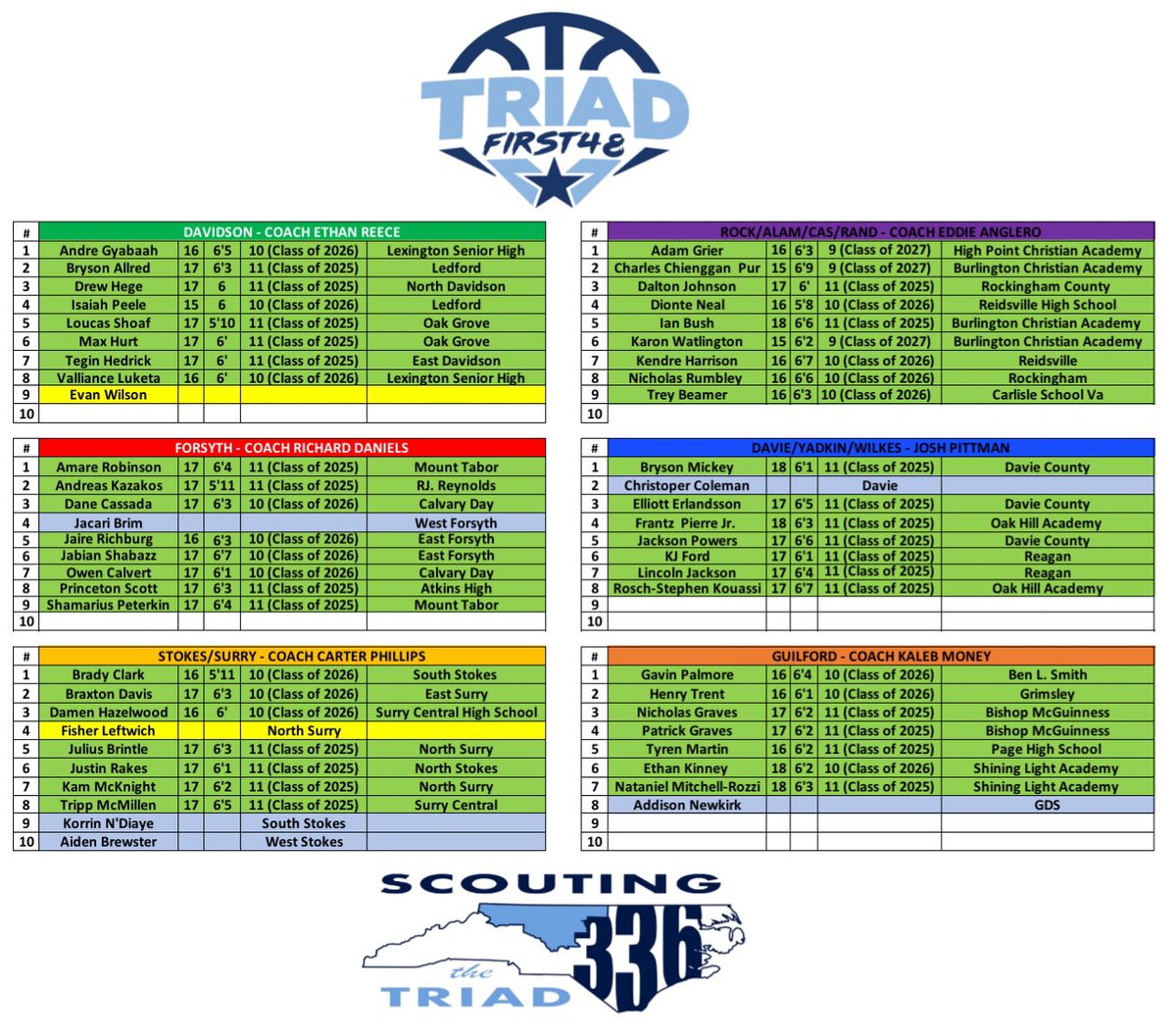 Coach Bishop tweet media