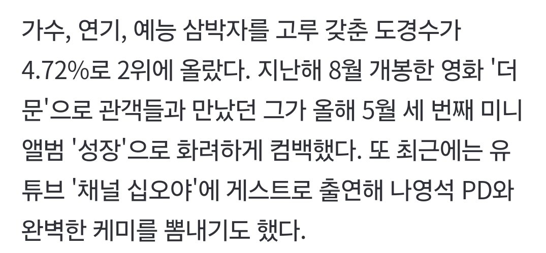 Doh Kyungsoo, who has a combination of singers, acting, and entertainment, ranked second with 4.72%. He, who met with the audience with the movie 'The Moon,' which was released in August last year, made a splendid comeback with his third mini-album 'Blossom' in May this year.