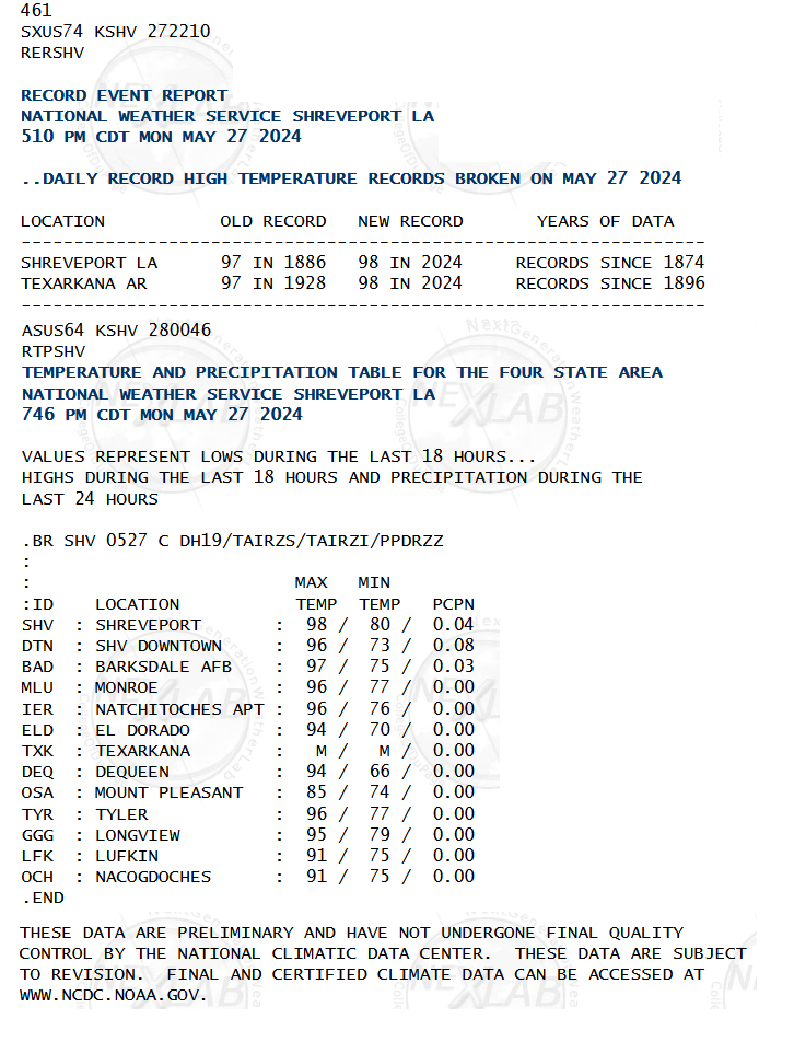 #Natchitoches LA
#lawx