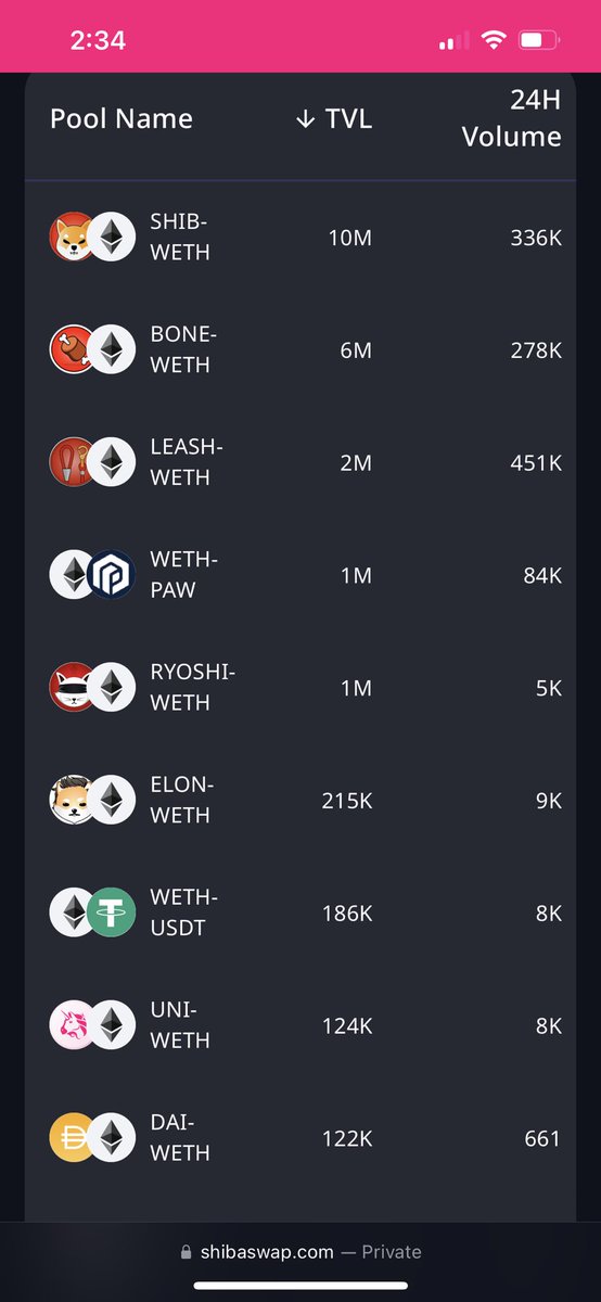 RYOSHI.VISION (@ryoshivision) on Twitter photo Not only is <a href="/RyoshiVision/">RYOSHI.VISION</a> available on <a href="/ShibariumNet/">Shibarium Network</a>, it has the 5th largest TVL out of 980 token pairs valued over $1M! With today’s MC only $10M, and $7.4M of that locked forever in burnt $RYOSHI, only 51.8T or $565k is remaining on the new <a href="/ShibaSwapDEX/">ShibaSwapDEX</a>. Takes 1 whale to moon Not only is <a href="/RyoshiVision/">RYOSHI.VISION</a> available on <a href="/ShibariumNet/">Shibarium Network</a>, it has the 5th largest TVL out of 980 token pairs valued over $1M! With today’s MC only $10M, and $7.4M of that locked forever in burnt $RYOSHI, only 51.8T or $565k is remaining on the new <a href="/ShibaSwapDEX/">ShibaSwapDEX</a>. Takes 1 whale to moon