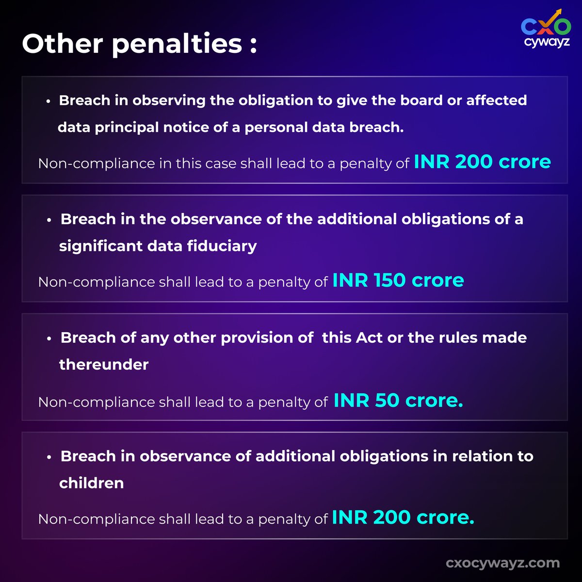 Stay informed about the new data privacy regulations and the potential penalties for breaches under the DPDP Act 2023. Protect your data and ensure compliance to avoid hefty fines.

#cxocywayz #DataPrivacy #DPDPAct2023 #CyberSecurity #DataProtection #PrivacyLaws #InfoSec