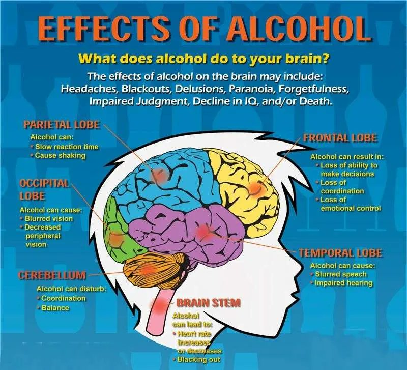 Drinking is injurious to health.
Say no to Alcohol 🚫⛔️
#QuitAlcoholHabits 
#alcoholawareness