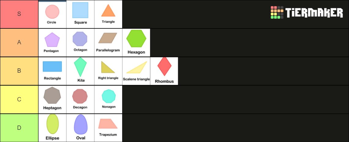 shape tier list