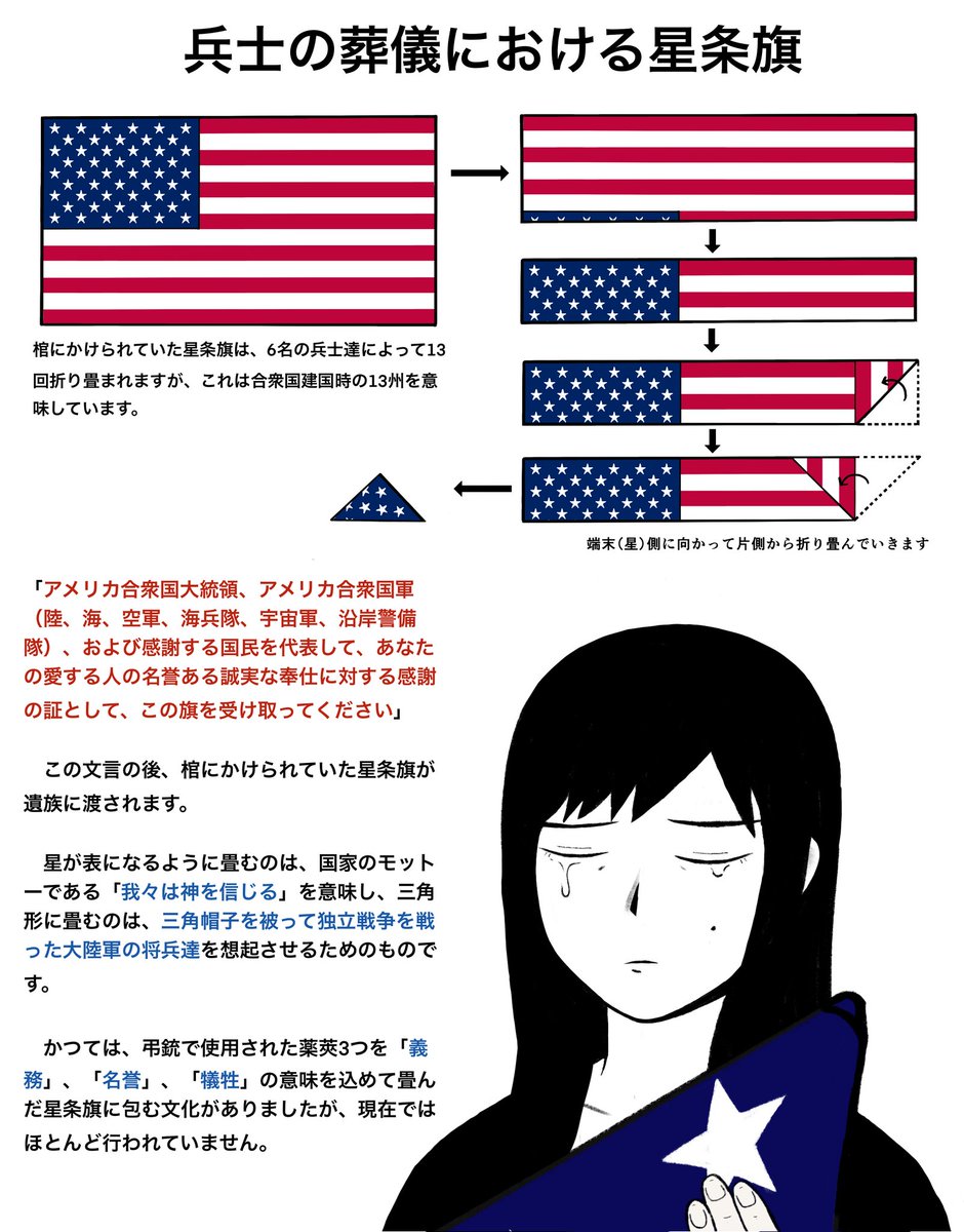無名戦士の墓4

星条旗と葬送ラッパ 