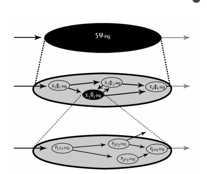 quarterplier's tweet photo. Quantum mechanics is driven by a lack of spiritual depth; nothing feels real anymore, and everything is reduced to calculations and probabilities aimed to PREDICT and CONTROL. https://t.co/59apgT8HPv