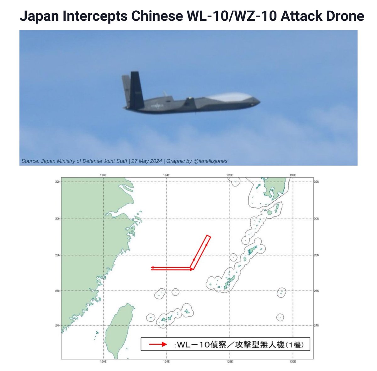 🚨 Japan intercepts Chinese WL-10 recon/attack/EW drone for the first time On 27 May, Japanese fighters monitored the UAV over the East China Sea. Flight path indicates ISR along the Okinawa prefecture & southwest islands, home to PAC-3 missile systems, & toward Kadena Air Base.