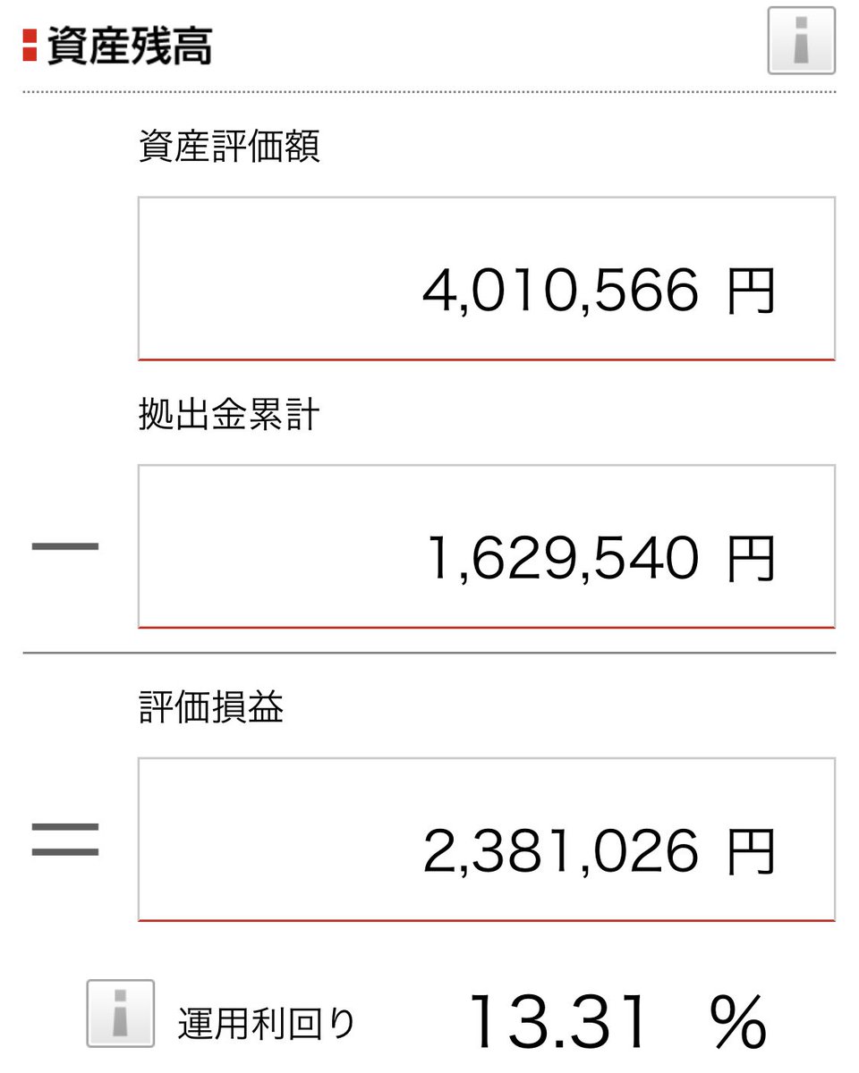 cosay20's tweet photo. 約一年というか11ヶ月でまた100万増えた。複利の力ってすごいねぇ。バブル感あるけどまだツッパる。 https://t.co/cQqhj34GcZ