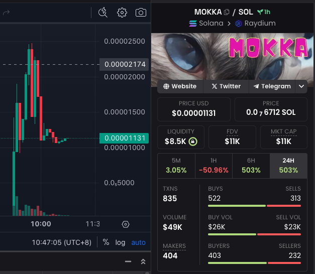 mokkacoinsol's tweet photo. $MOKKA has just started the journey to the moon! https://t.co/f2i6w0SVxp
