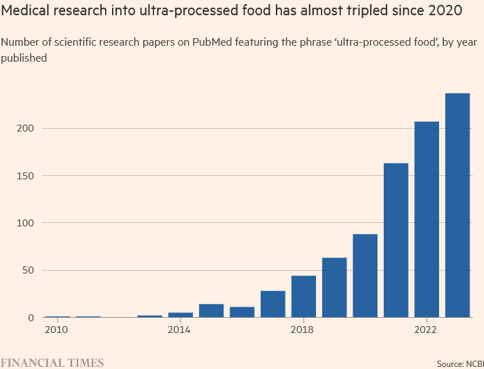 The food industry is fighting against any effort to curtail ultra-processed food (UPF). The same food that's addictive yet lacks sustenance and is causing many to get sick.

'Studies of UPFs show that these processes create food—from snack bars to breakfast cereals to ready