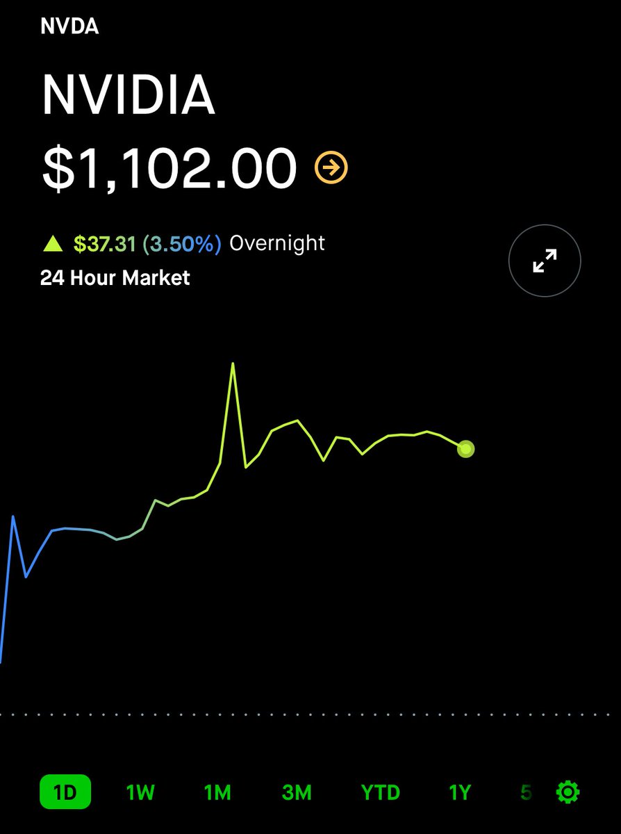 Nvidia #엔비디아 $NVDA Robinhood 24HR market Nvidia stock price 52 week high  record break again