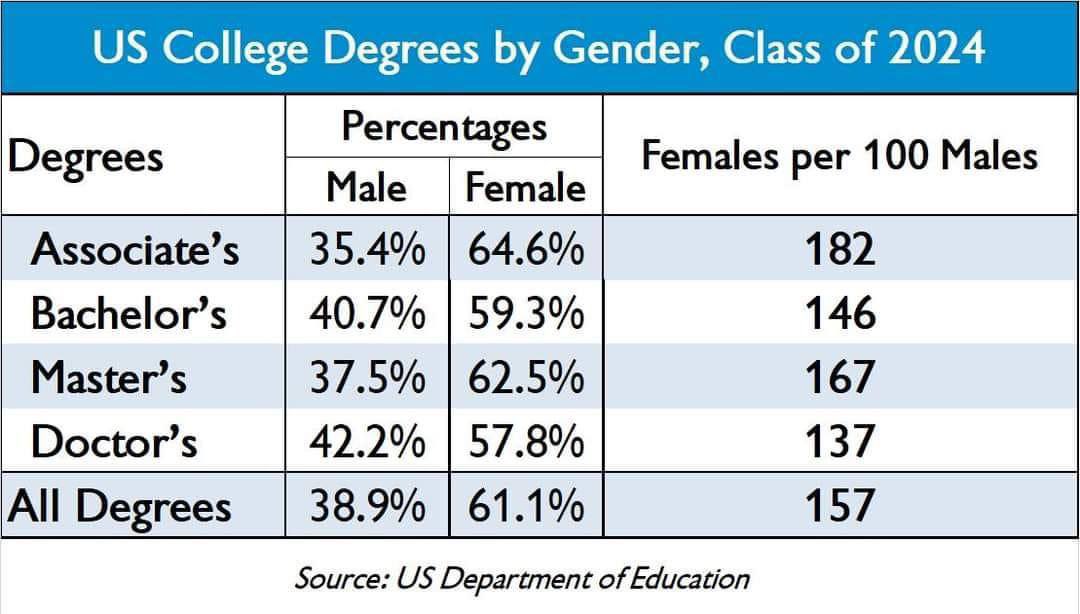 Clown World ™ 🤡 (@clownworld_) on Twitter photo 
