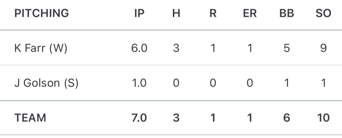 Kaelin farr tweet media