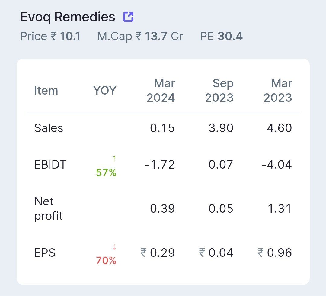 Evoq Remedies Ltd