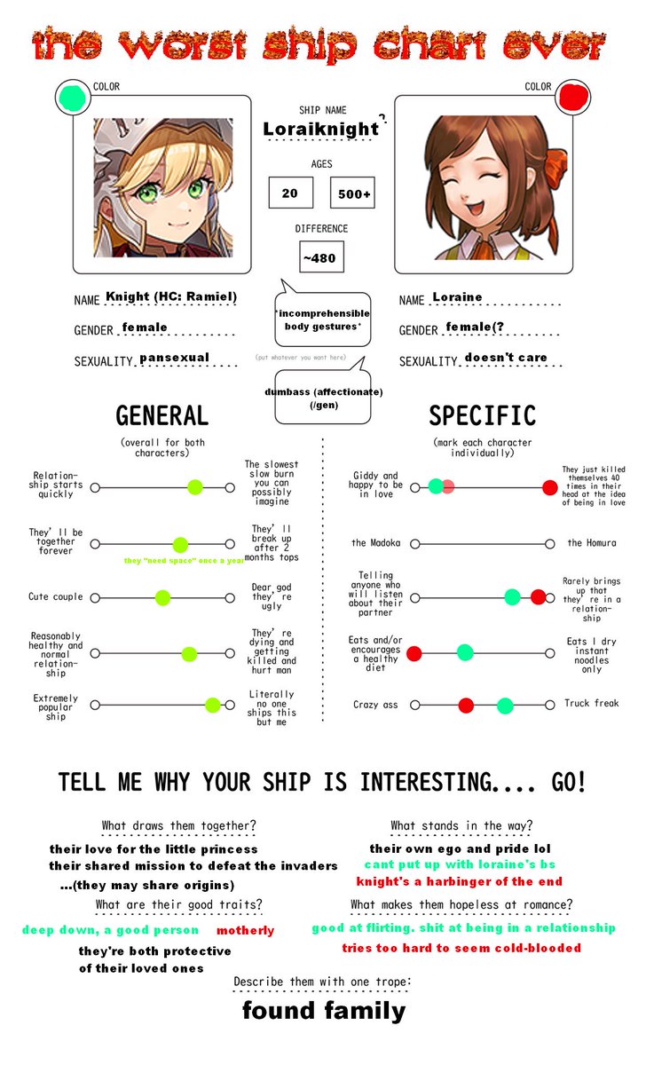 i saw some people doing this ship chart meme, so i decided to join in.
here's my chart for knight x loraine~

i refuse to elaborate
#guardiantales