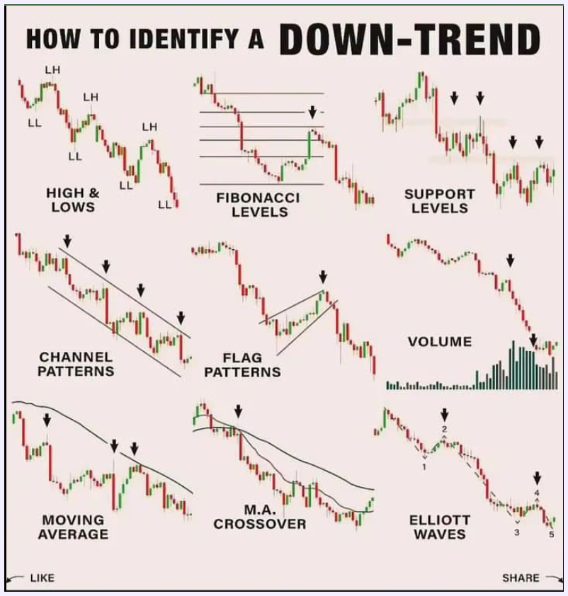 discord.gg/XEFZsCxU3b 
Even more to learn, like how to identify an uptrend.