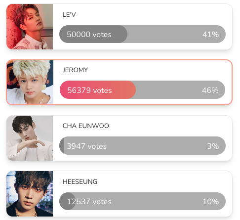 kooky__official's tweet photo. 👑 Kooky Global Promotion | #BestCenter_May
🗳️https://t.co/5sZJvpaRtY
📅 May 28th 12:00 PM KST

🏆Winners🏆
🥇 #HORI7ON #JEROMY 56379 votes - A CLASS
🥈 #LEV  50000 votes - A CLASS

✨Please upload a post with the best picture, emoji, and description in the KookyDex community with #BestCenter_May by June 4th, 12AM(KST)!
☑️https://t.co/eV6HcZGcDP

✅The comprehensive #KookyDex will be showcased on the https://t.co/5RvLeijlwm page and printed in the upcoming #KookyOfflineEvent in July

#KookyPromotion #KookyVote #BestCenter