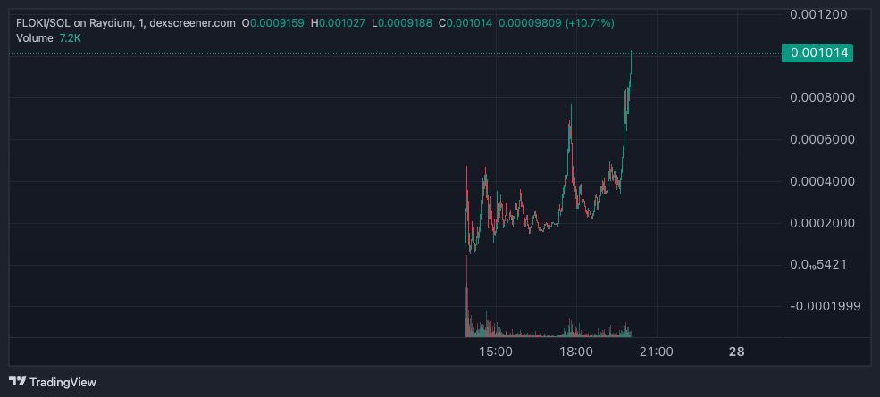 On the way to Valhalla with the sun on our faces!