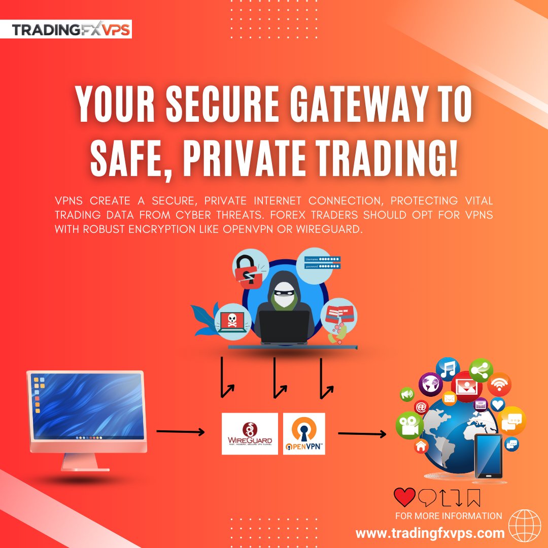 TradingfxvpsO's tweet image. Secure your Forex trades with top VPNs like OpenVPN or WireGuard. Protect critical data from cyber threats. 🔒🛡️

#ForexSecurity #VPNProtection #OpenVPN #WireGuard #CyberSafety #TradeSmart